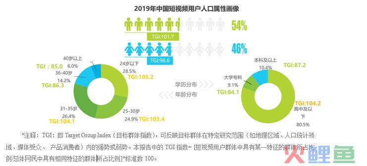 产品分析｜西瓜视频，“最懂你”的短视频平台