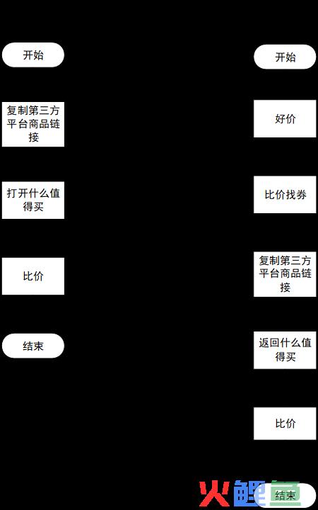 什么值得买APP产品分析：有多值得用？