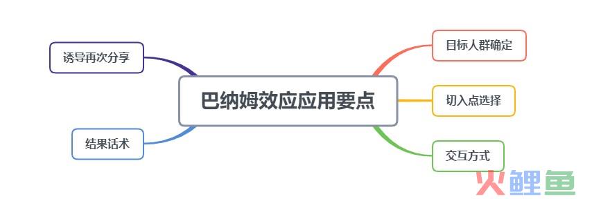 心理小知识以及在产品中的运用（4）——裂变神器：巴纳姆效应