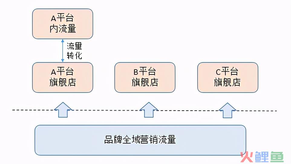 初创品牌互联网营销运作浅析