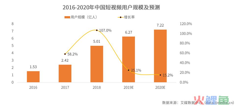 产品分析｜西瓜视频，“最懂你”的短视频平台