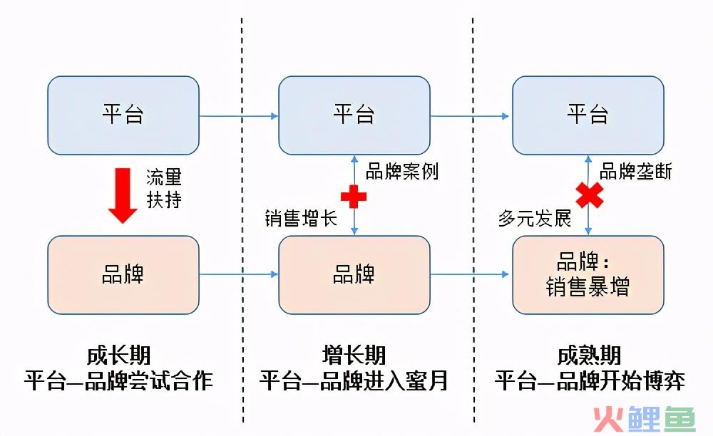 初创品牌互联网营销运作浅析