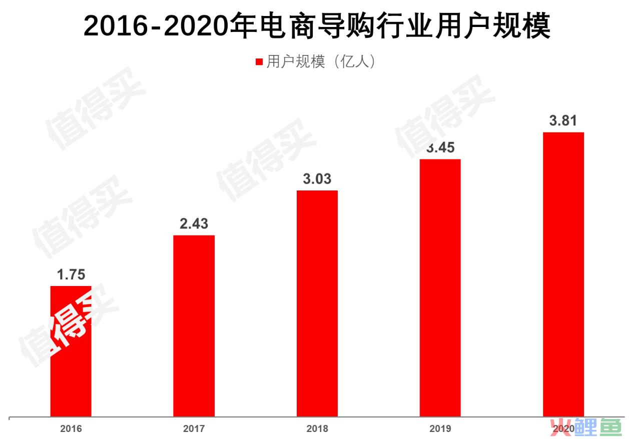 什么值得买APP产品分析：有多值得用？