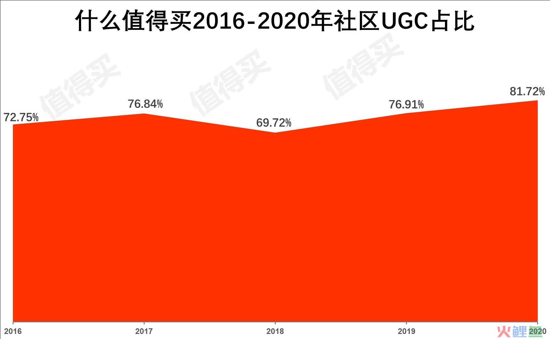 什么值得买APP产品分析：有多值得用？