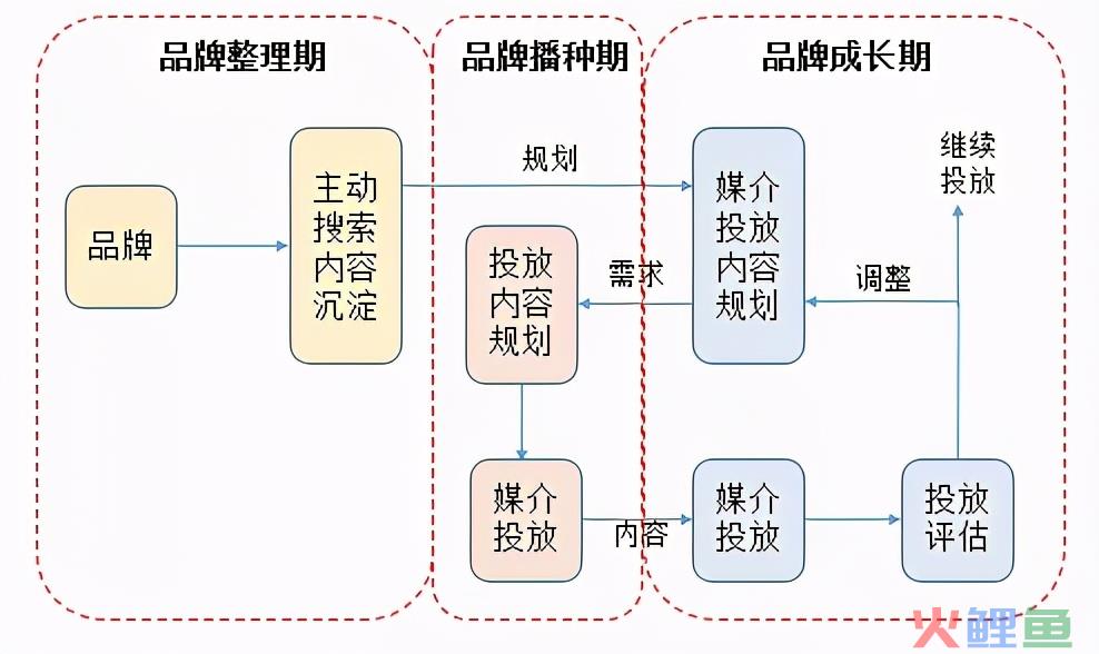 初创品牌互联网营销运作浅析