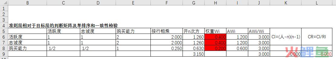 通过层次分析法（AHP），建立电商用户综合评分模型