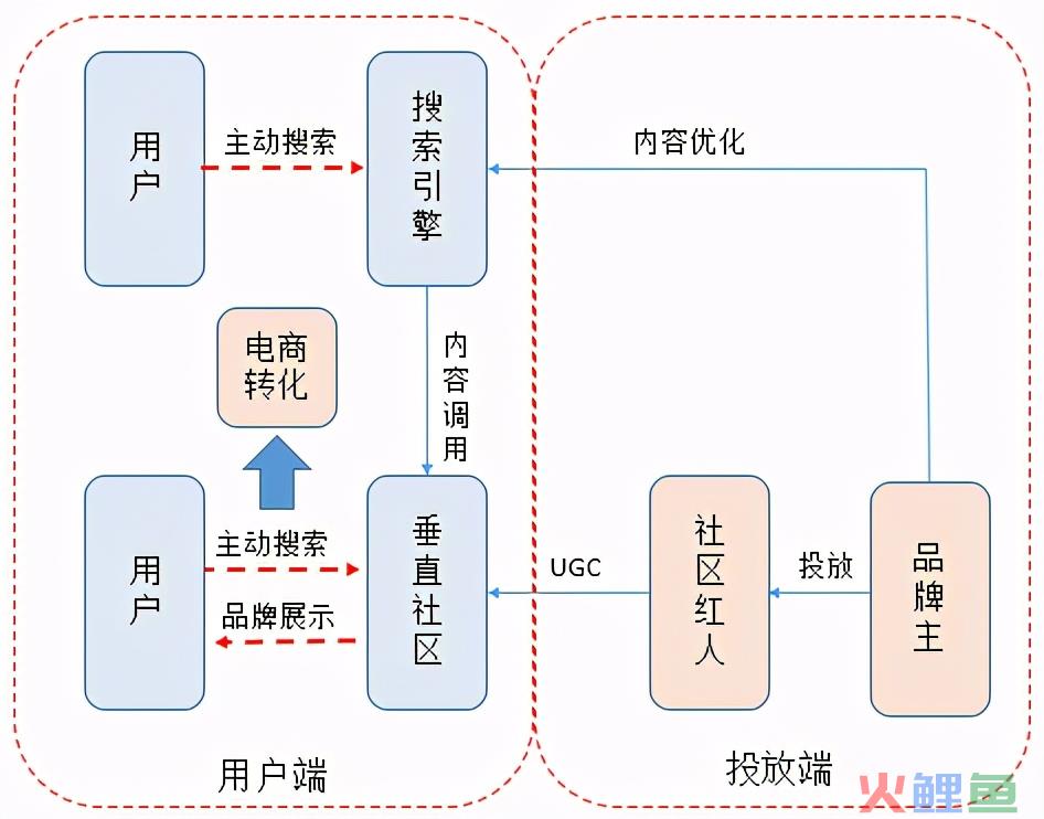 初创品牌互联网营销运作浅析