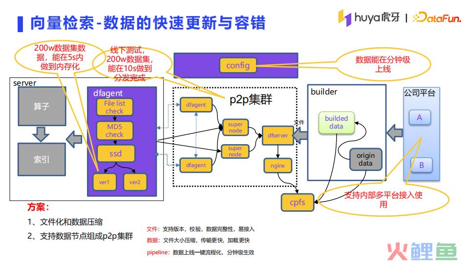 虎牙直播推荐系统架构详解