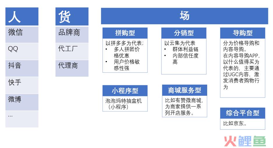 导购电商需求分析：小红书、蘑菇街、什么值得买