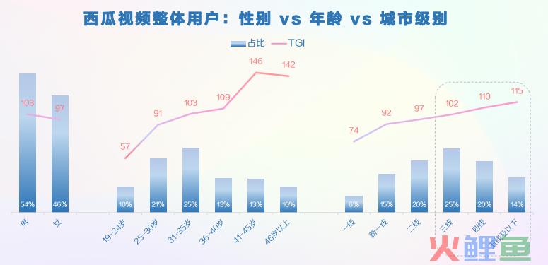 产品分析｜西瓜视频，“最懂你”的短视频平台