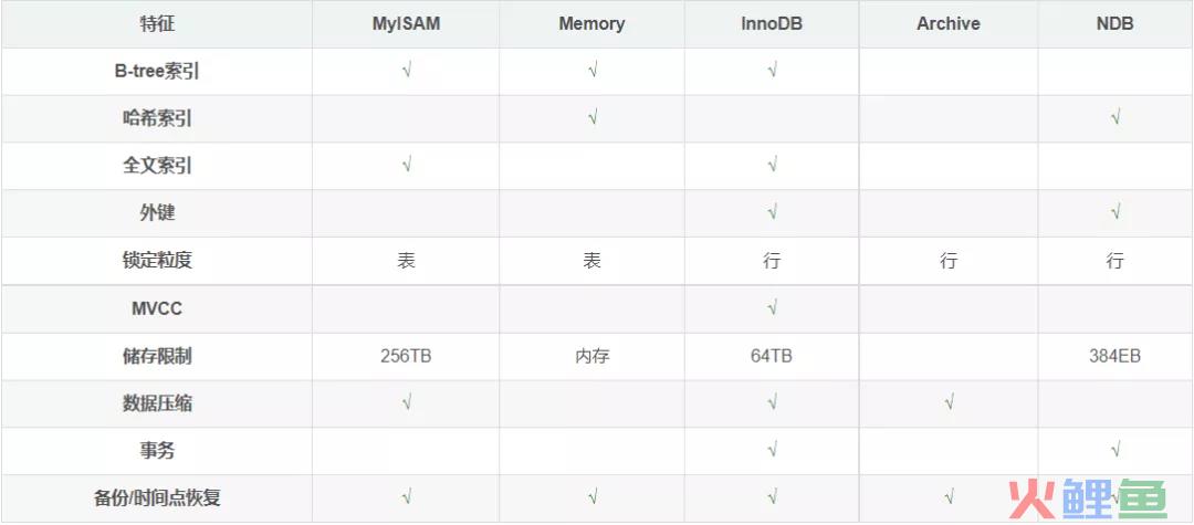 关系型数据库设计要领（值得收藏）