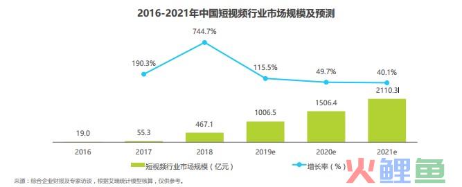 产品分析｜西瓜视频，“最懂你”的短视频平台