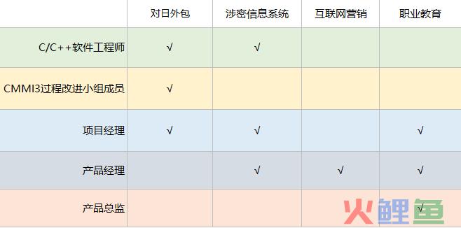 产品经理必备课程：市场分析报告怎么写？