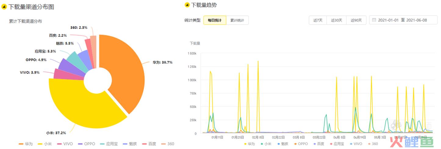 什么值得买APP产品分析：有多值得用？