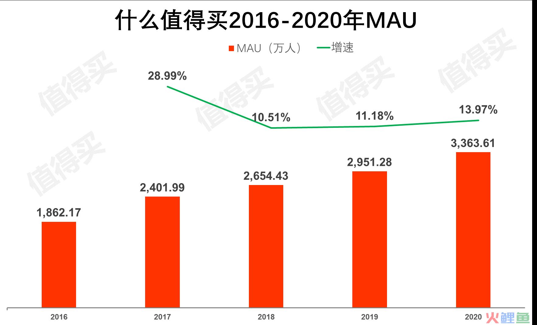 什么值得买APP产品分析：有多值得用？