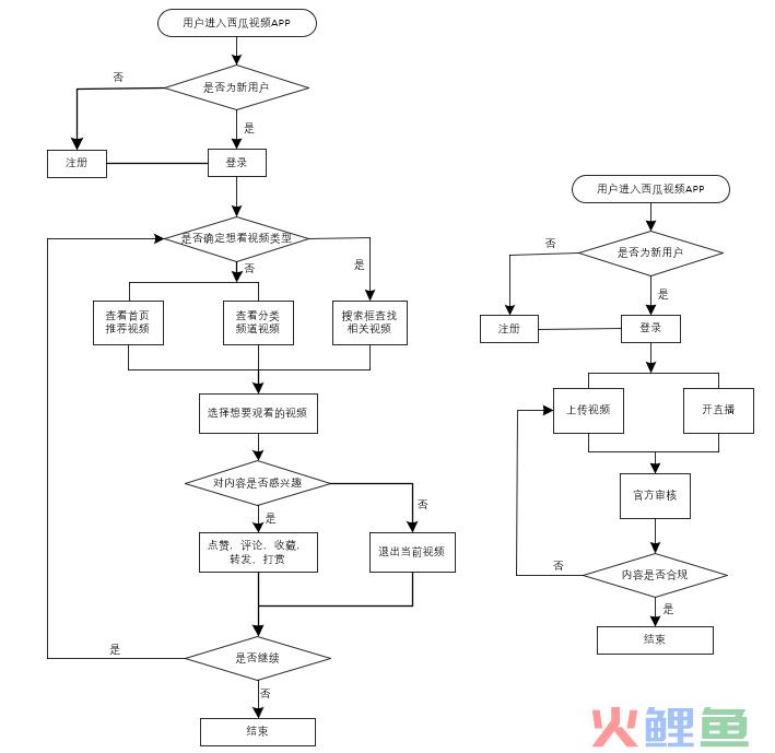 产品分析｜西瓜视频，“最懂你”的短视频平台