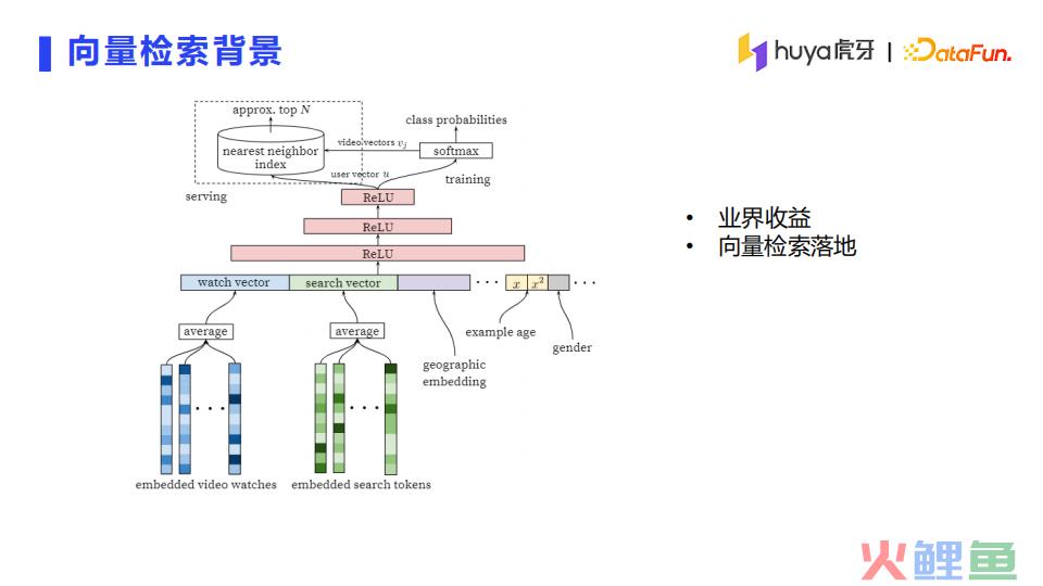 虎牙直播推荐系统架构详解