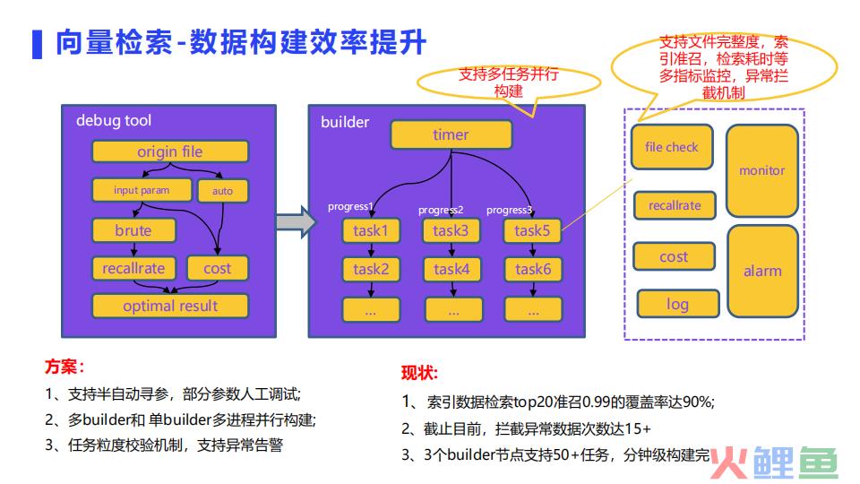 虎牙直播推荐系统架构详解