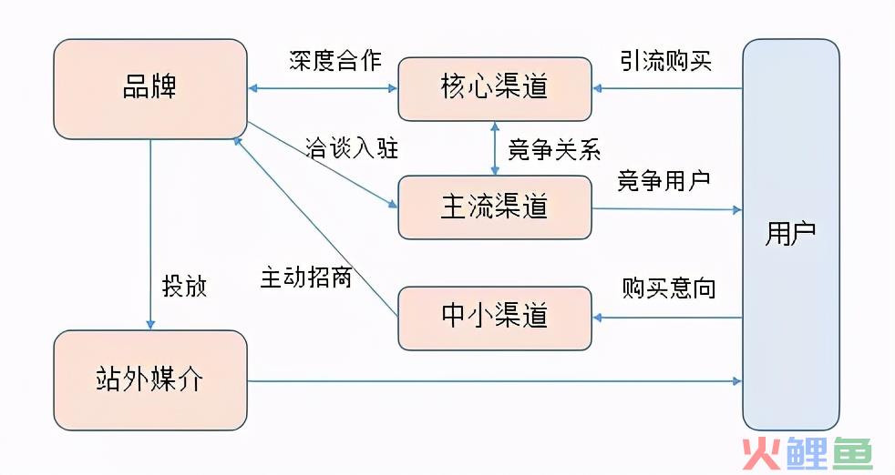 初创品牌互联网营销运作浅析