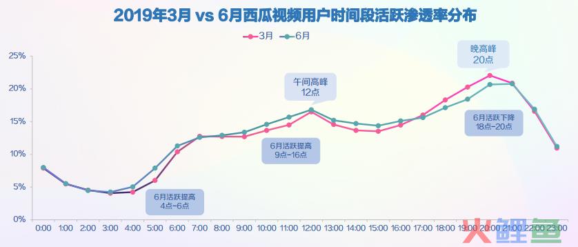 产品分析｜西瓜视频，“最懂你”的短视频平台