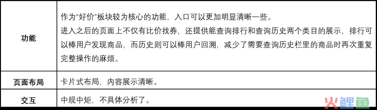 什么值得买APP产品分析：有多值得用？