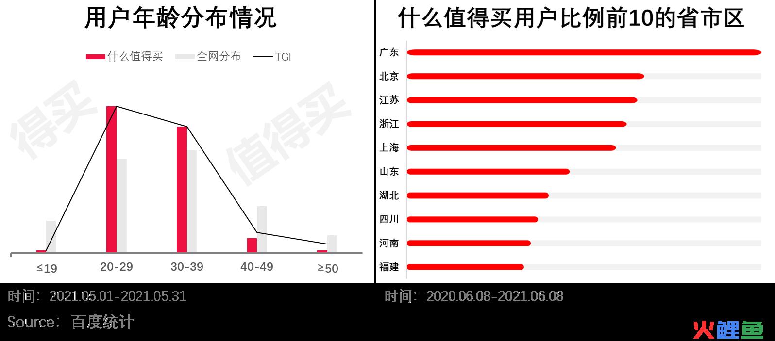 什么值得买APP产品分析：有多值得用？