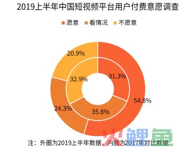 产品分析｜西瓜视频，“最懂你”的短视频平台