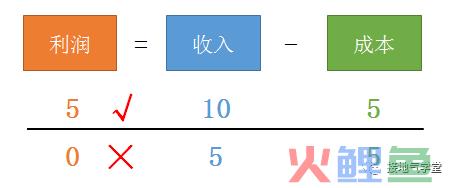 从0到1，搭建决策分析模型