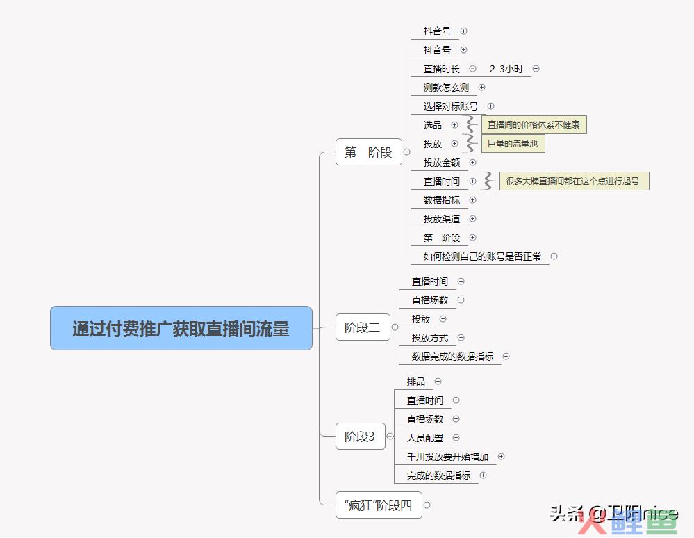 怎么用抖音挣钱？分享抖音号涨粉的4种赚钱方法