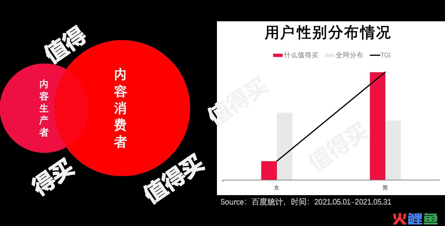 什么值得买APP产品分析：有多值得用？