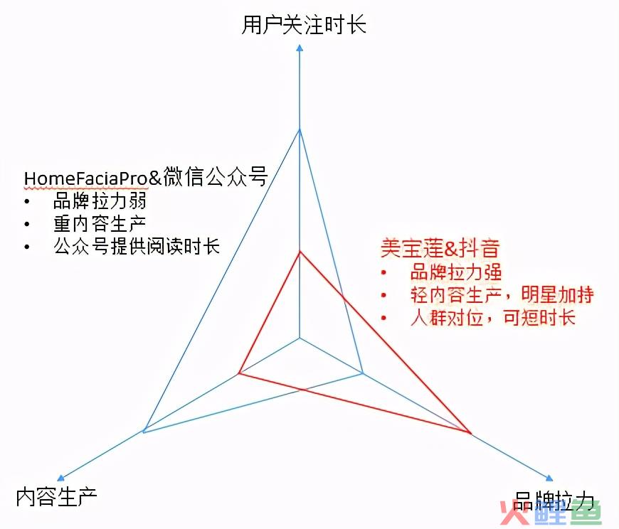 初创品牌互联网营销运作浅析