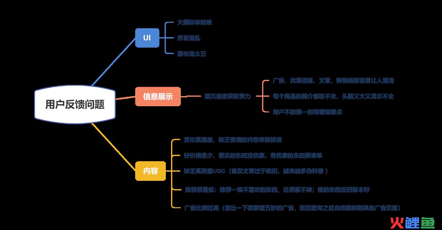 什么值得买APP产品分析：有多值得用？