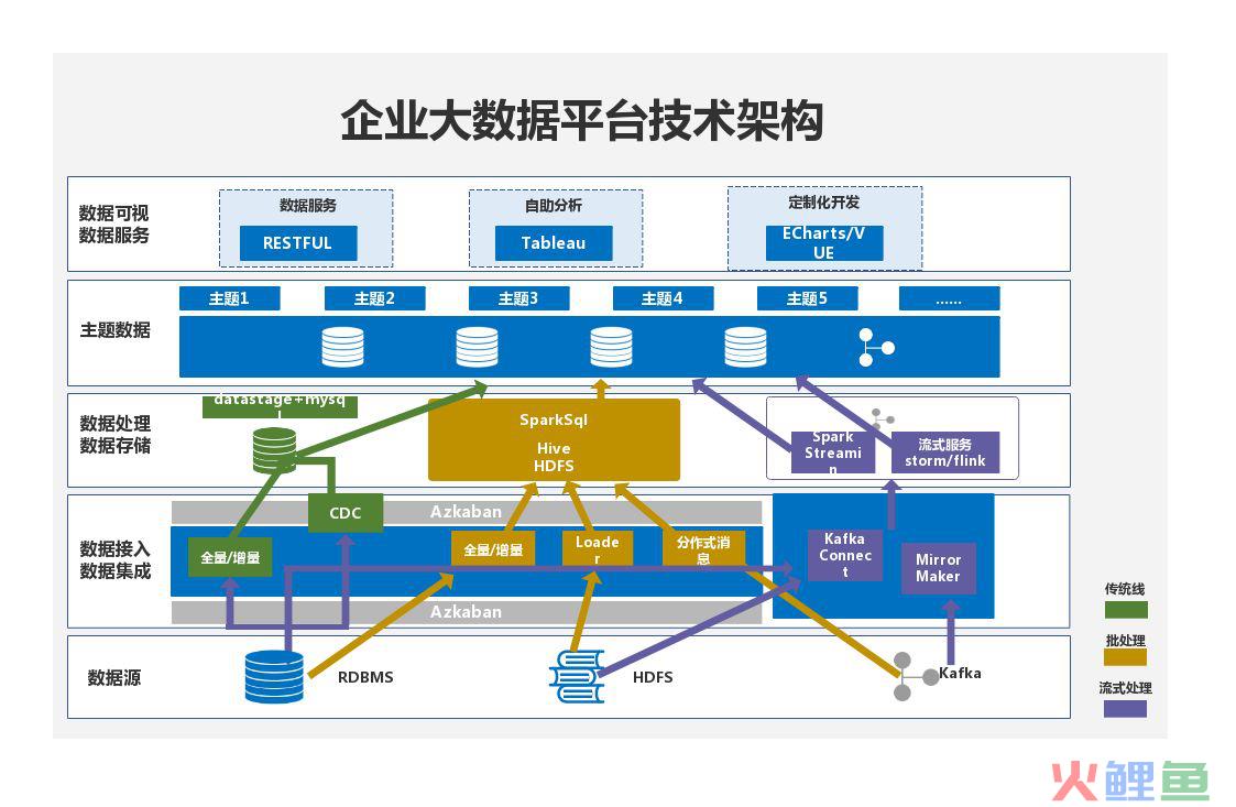 为什么要搭建大数据分析平台?如何搭建企业大数据分析平台?