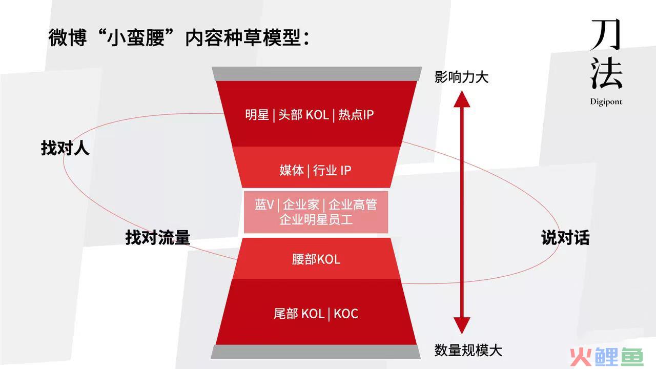 微博营销方案分析：话题营销、情感营销、明星营销如何做？