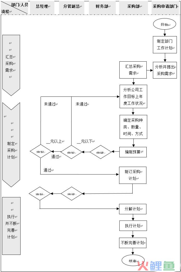 一文读懂采购管理系统如何设计