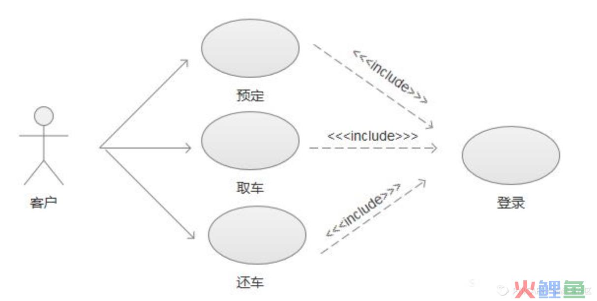 一份业务流程梳理+流程图绘制指南