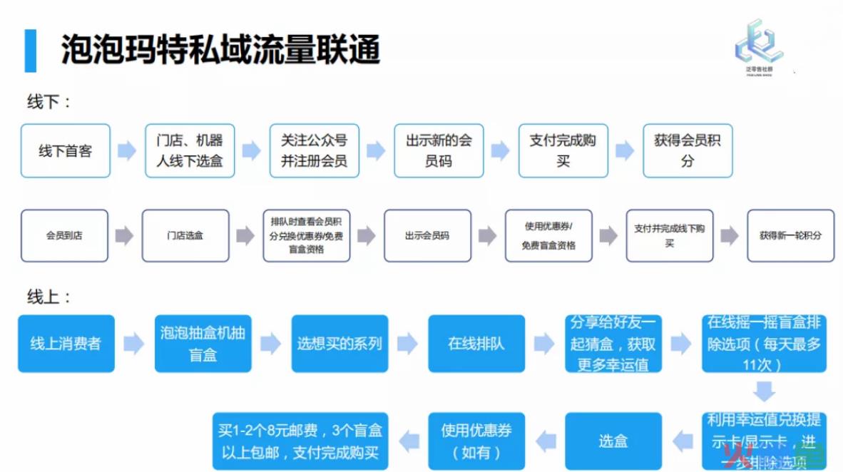 小程序电商的公转私三步走