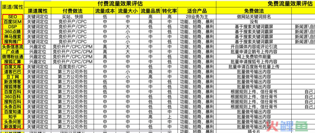 关键词定位与兴趣定位两类推广渠道在网络营销上有何异同？