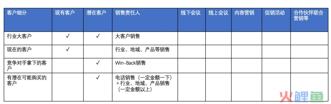 数字时代，为什么营销效果越来越差？