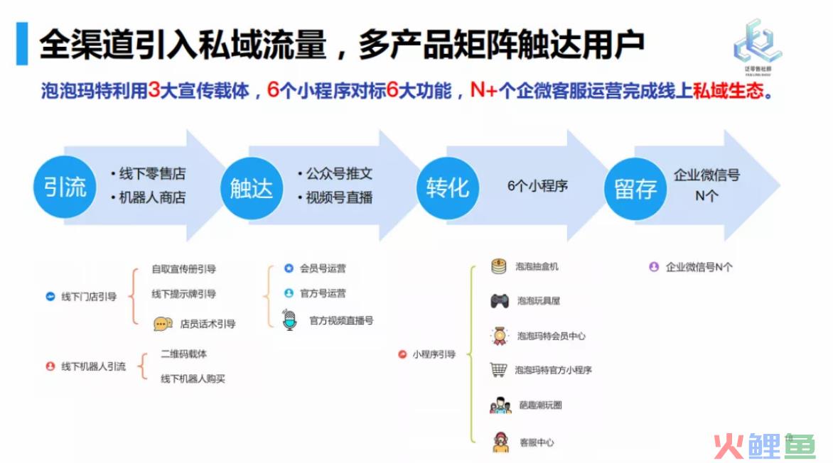 小程序电商的公转私三步走