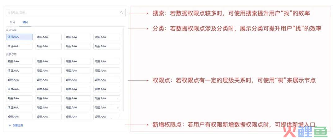 系统解读：权限设计指南