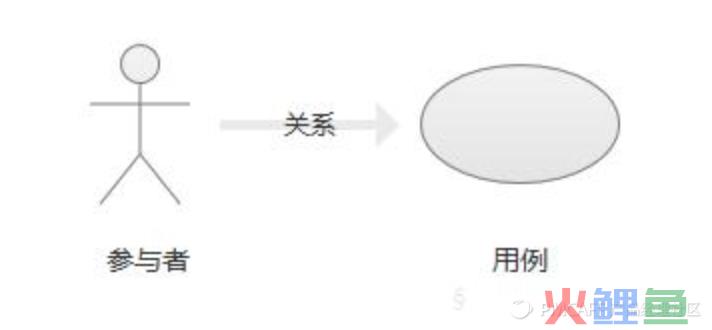 一份业务流程梳理+流程图绘制指南