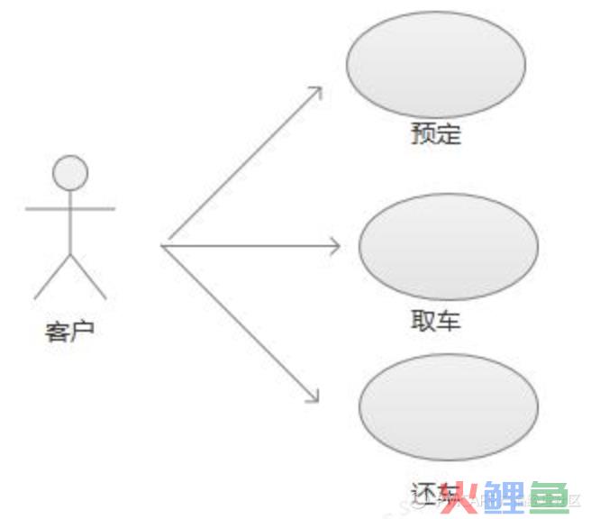 一份业务流程梳理+流程图绘制指南