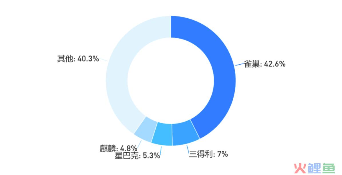 品牌案例拆解03：从三顿半找新消费品牌的破圈秘籍！