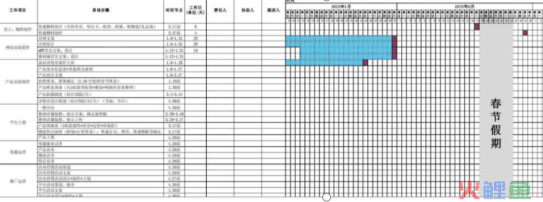 产品经理的指南针：“产品生命周期”