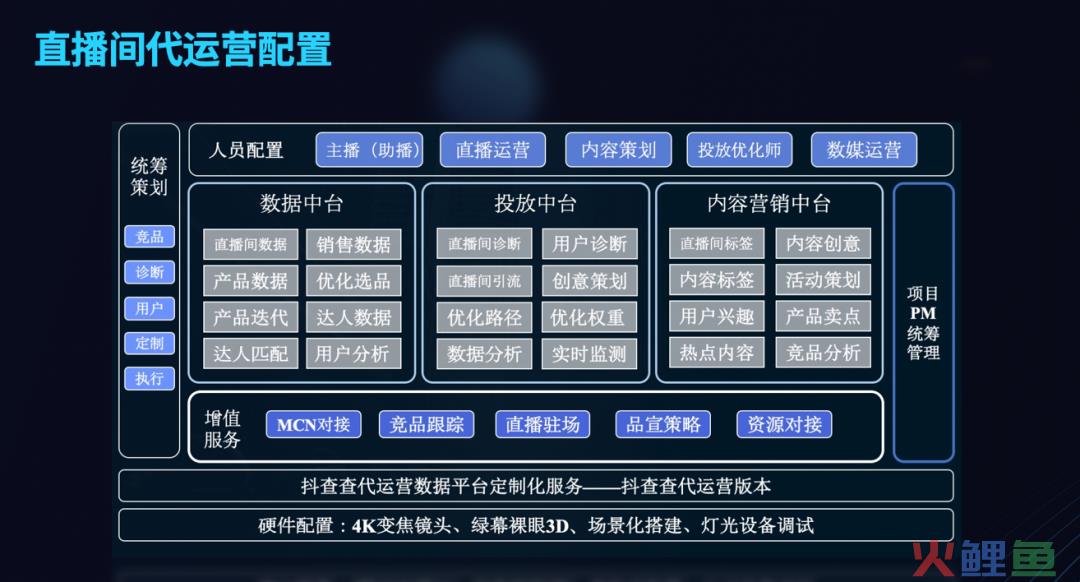 怎么做好抖音直播带货？做了7亿GMV后，做了70条笔记