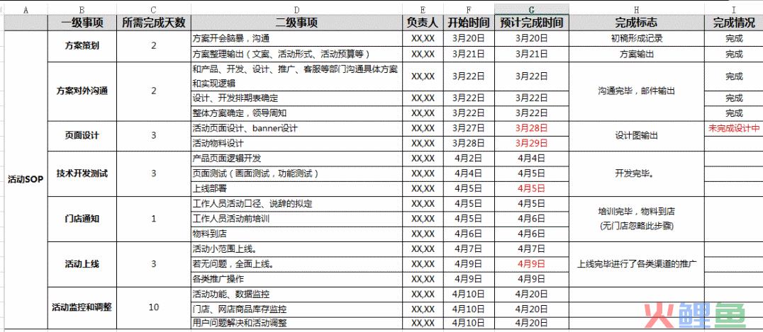 运营人如何写一份优秀的活动策划？