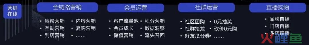 从全域营销到私域运营