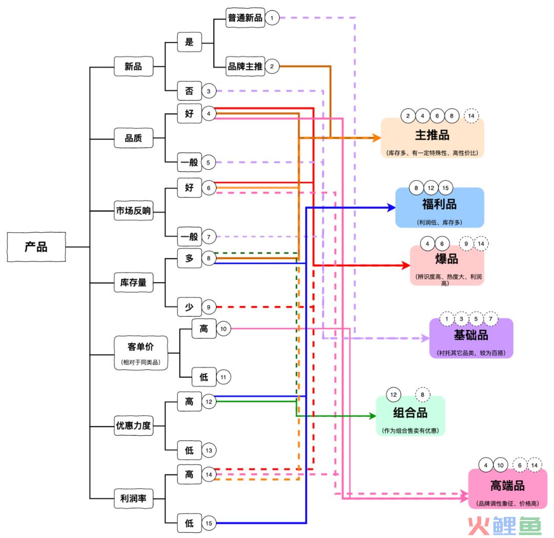 怎么做好抖音直播带货？做了7亿GMV后，做了70条笔记