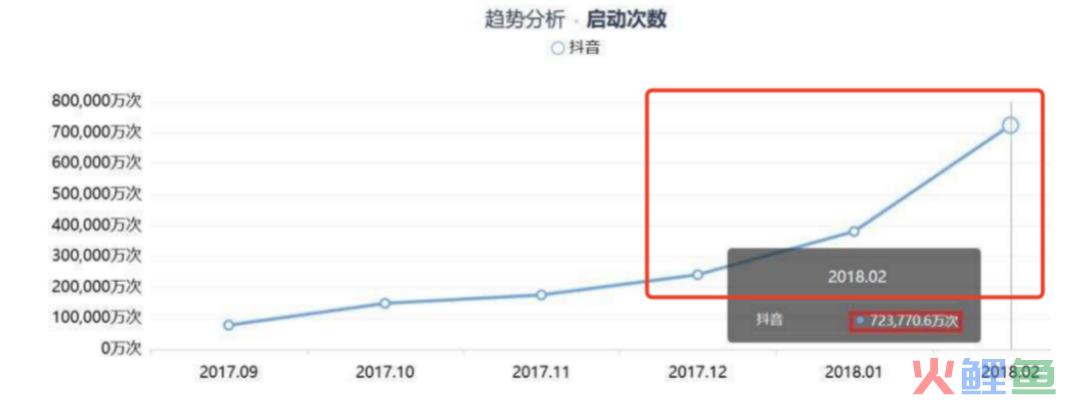 产品经理的指南针：“产品生命周期”